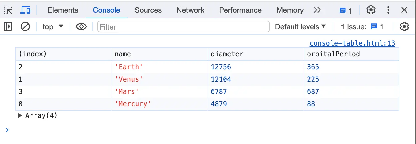 Output for the console.table function showing the use of columns