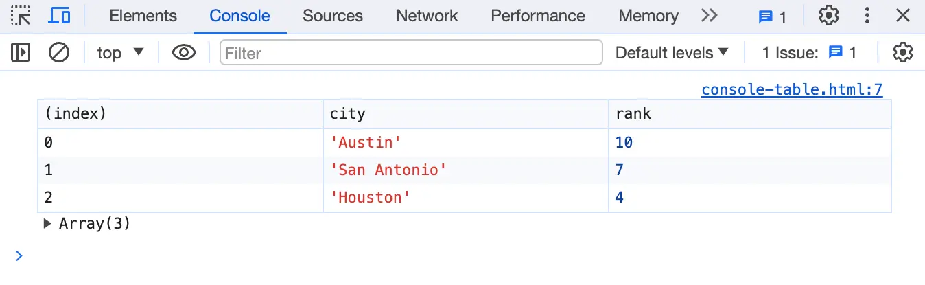 An example output for the console.table function.